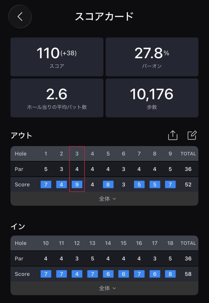 普段のラウンド（スコア110）