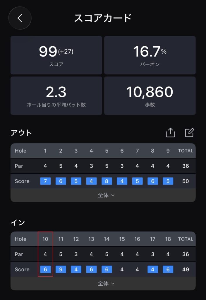100切りした日のスコア（99）
